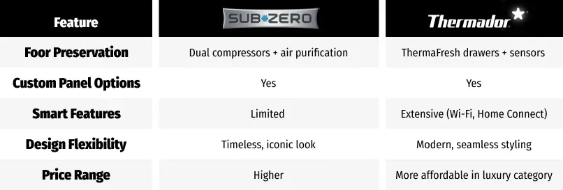 refrigeration-comparison-chart